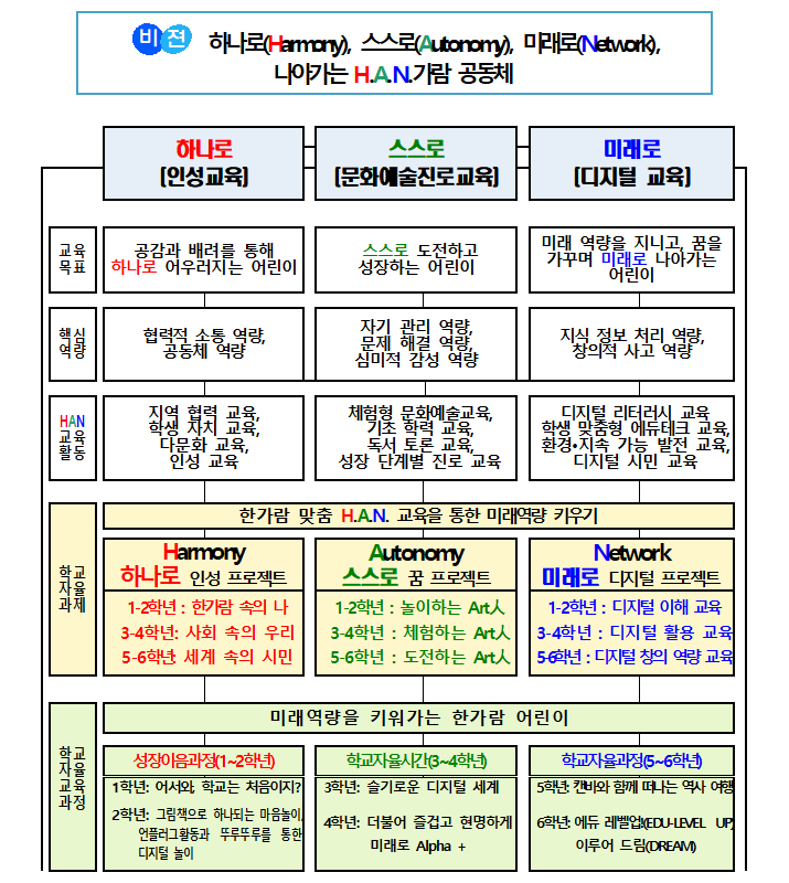 홈페이지학교비전